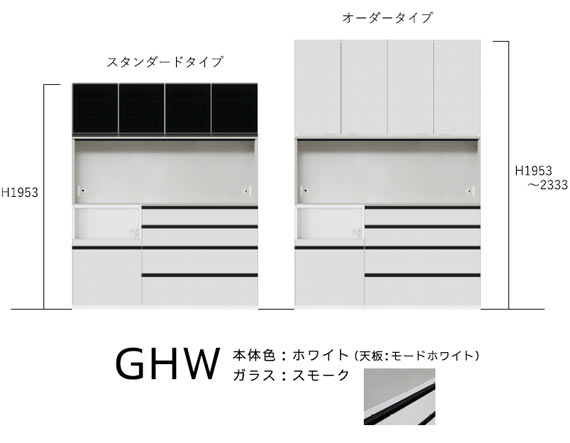GHW